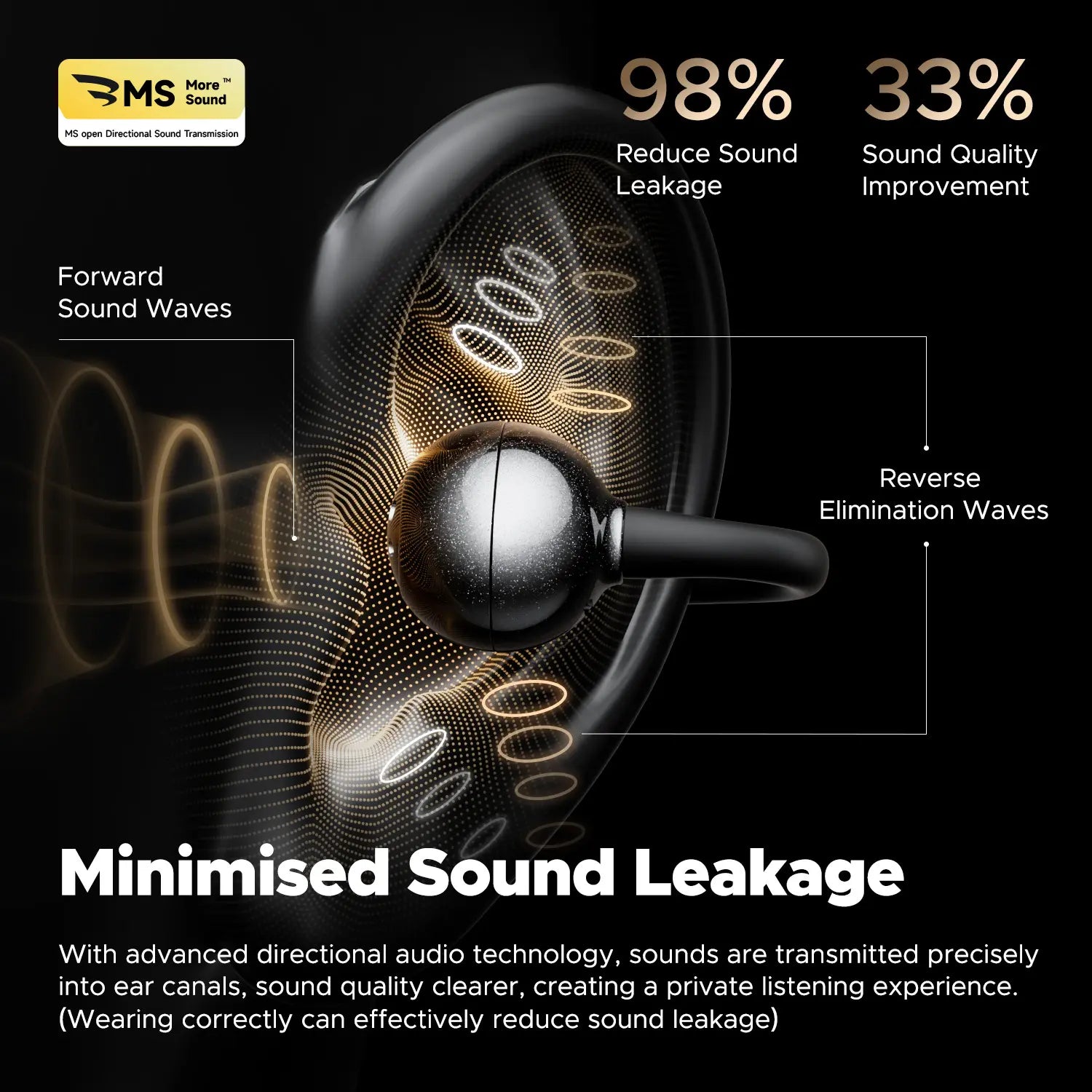 Soundpeats POP Clip Open-Ear Wireless Earbuds with Bluetooth 5.4, ENC Noise Cancelling Microphone, Game Mode, Fast Charging, IPX5 Waterproof Rating, and 30 Hours of Playtime for Sports and Everyday Use